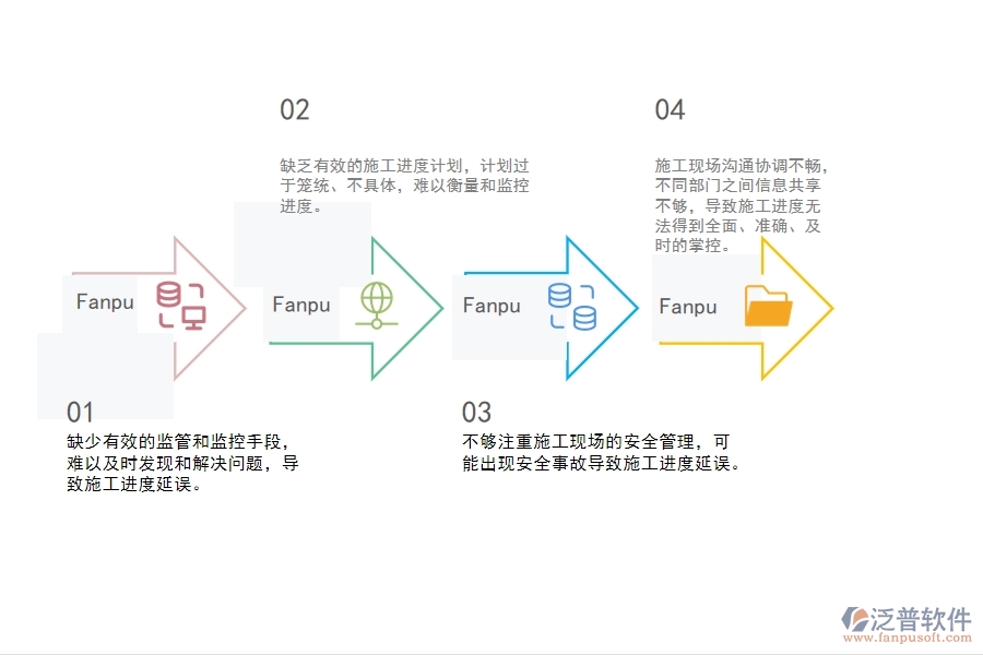 一、機(jī)電工程企業(yè)在施工進(jìn)度計(jì)劃管理中存在的問題