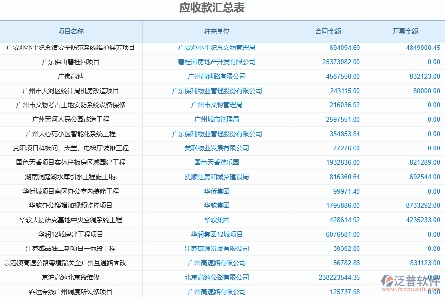 二、泛普軟件-公路工程管理系統(tǒng)如何解決企業(yè)管理遇到的核心難點