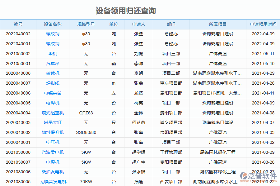 泛普軟件-園林工程企業(yè)管理系統(tǒng)如何有效提高企業(yè)中的設備領用歸還管理