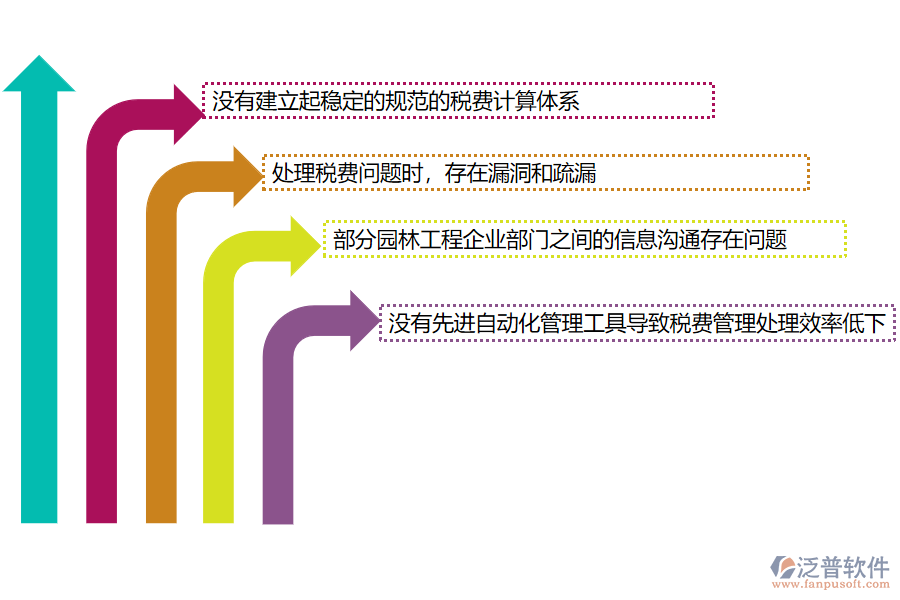 國(guó)內(nèi)80%的園林企業(yè)在項(xiàng)目稅費(fèi)匯總管理中普遍存在的問題