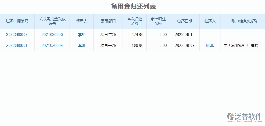 二、泛普軟件-園林工程系統(tǒng)中備用金歸還列表管理的優(yōu)勢