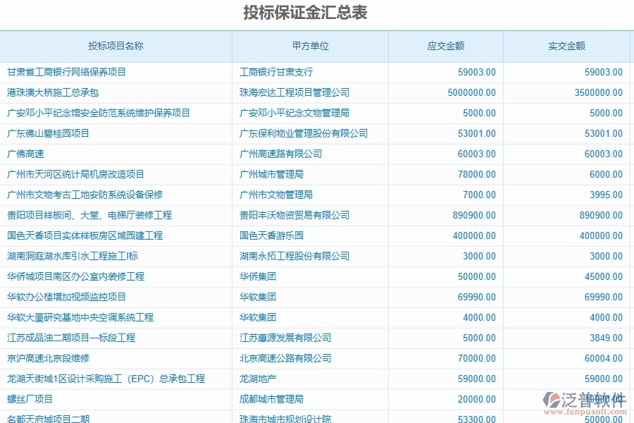 泛普軟件-公路工程管理系統(tǒng)在投標保證金中的應用場景