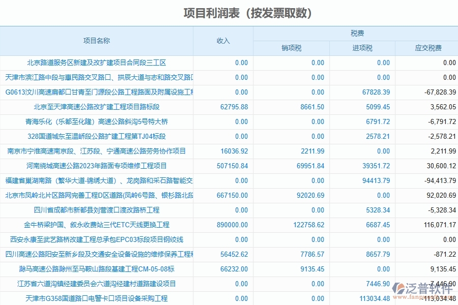 路橋工程項(xiàng)目利潤表系統(tǒng)能為企業(yè)帶來什么價值