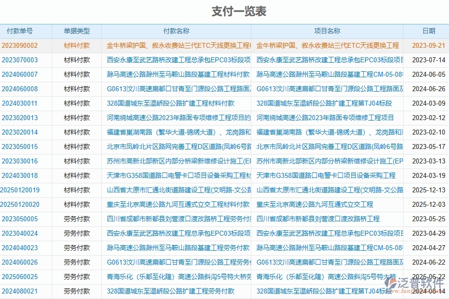二、泛普軟件-路橋工程企業(yè)管理系統(tǒng)如何有效提升付款報表管理