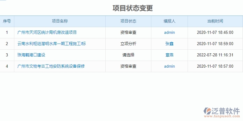 二、泛普軟件-園林工程項(xiàng)目管理系統(tǒng)在立項(xiàng)報(bào)表管理中的作用