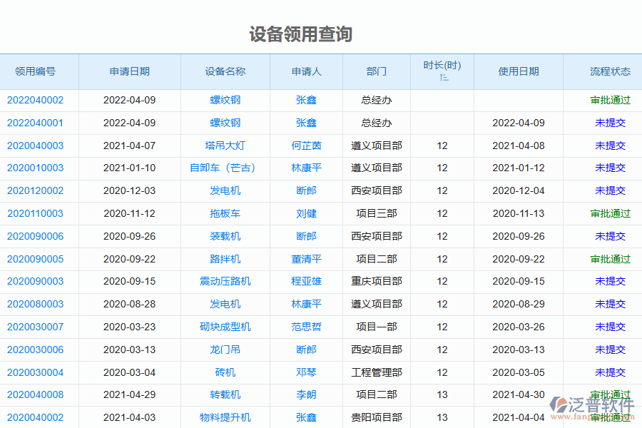 泛普軟件-園林工程企業(yè)管理系統(tǒng)如何有效提高企業(yè)中的設備領用歸還管理
