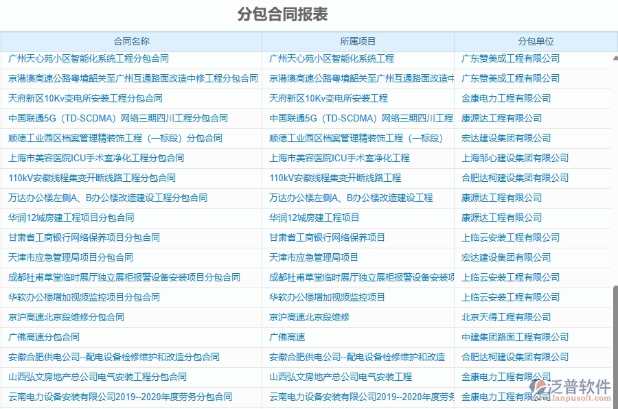 二、泛普軟件-幕墻工程企業(yè)管理系統(tǒng)的管控點作用