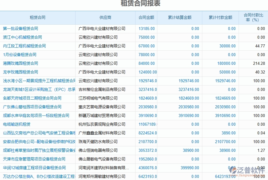 四、泛普軟件-弱電工程項(xiàng)目系統(tǒng)中租賃報表管理的技術(shù)優(yōu)勢