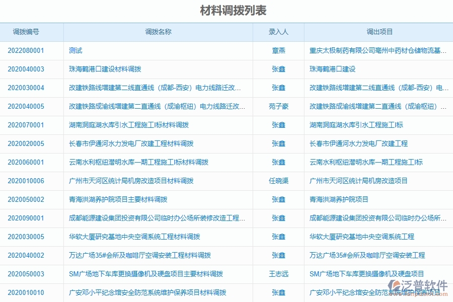 材料調(diào)撥列表為弱電工程企業(yè)提供了哪些方面的應(yīng)用價(jià)值