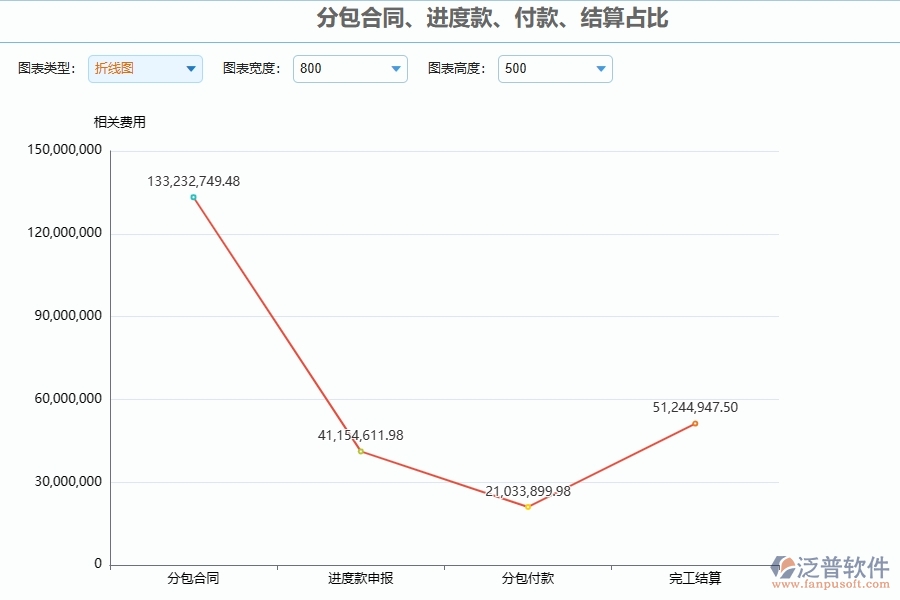四、泛普軟件-分包報(bào)表管理系統(tǒng)在幕墻工程企業(yè)中有哪些優(yōu)點(diǎn)和長(zhǎng)處
