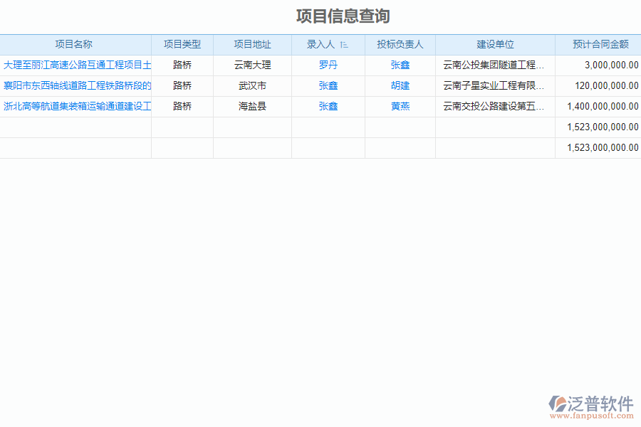 泛普軟件-路橋工程企業(yè)管理系統(tǒng)中進度列表的作用