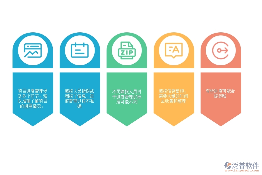 一、多數弱電企業(yè)在進度填報方面存在的問題