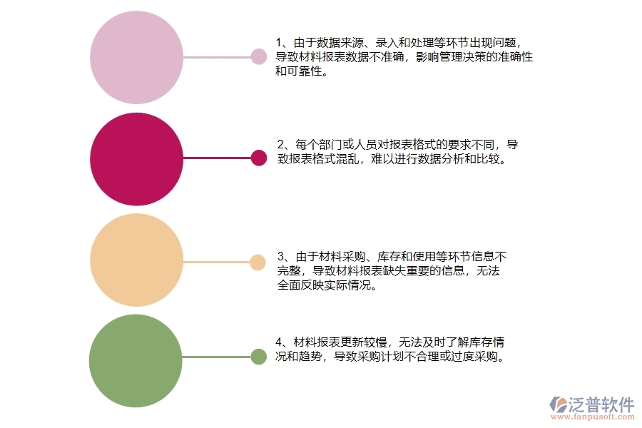 國(guó)內(nèi)80%的路橋工程企業(yè)在材料報(bào)表中普遍存在的問(wèn)題