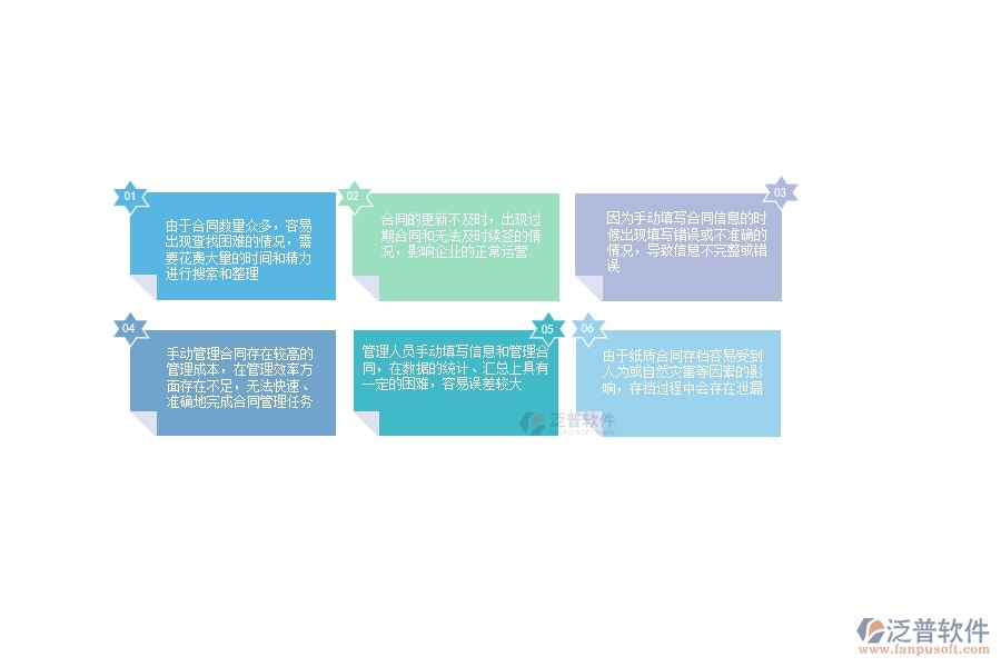 沒有使用系統(tǒng)之前，幕墻工程企業(yè)在租賃合同列表的時(shí)會(huì)遇到哪些問題