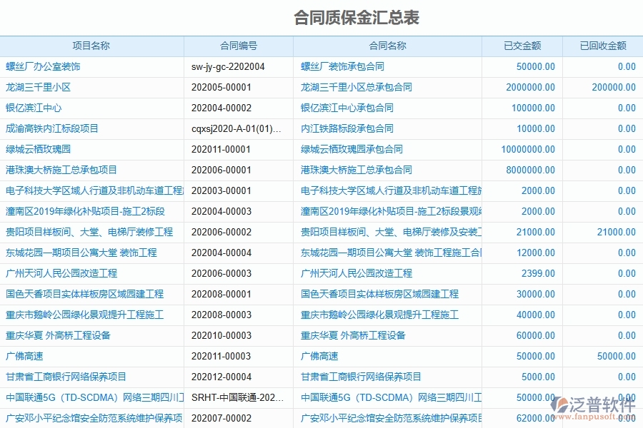 質(zhì)保金系統(tǒng)在幕墻工程企業(yè)中有哪些優(yōu)點(diǎn)和長(zhǎng)處