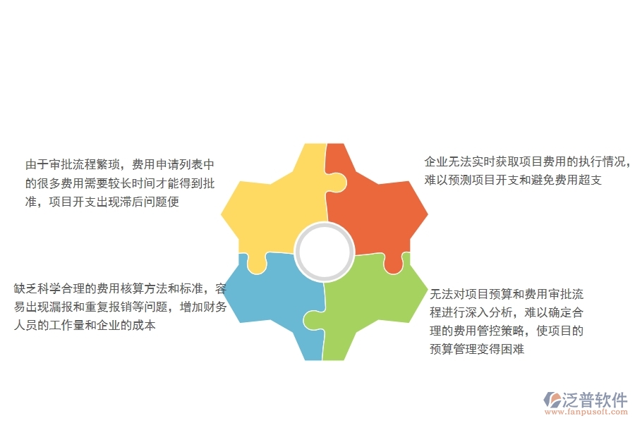 一、沒(méi)有使用系統(tǒng)之前，公路工程企業(yè)在項(xiàng)目業(yè)務(wù)費(fèi)申請(qǐng)列表時(shí)會(huì)遇到哪些問(wèn)題