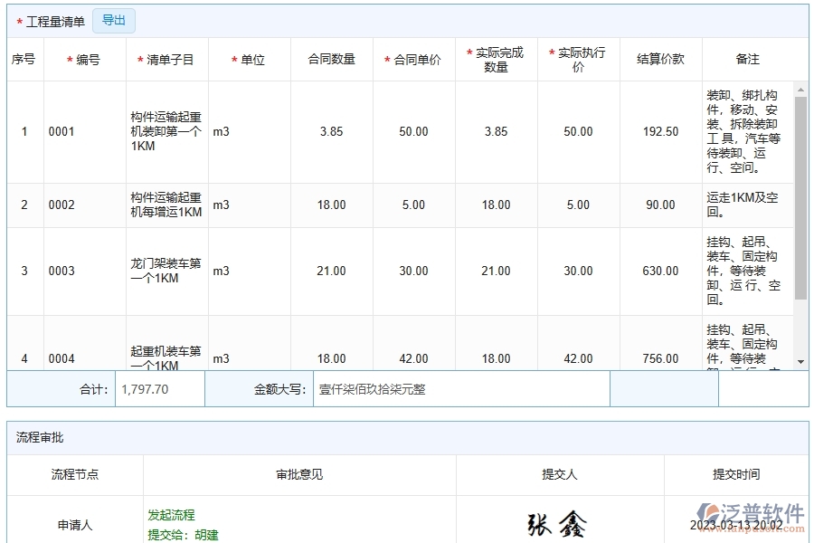 泛普軟件-路橋工程中勞務完工結(jié)算列表的注意事項