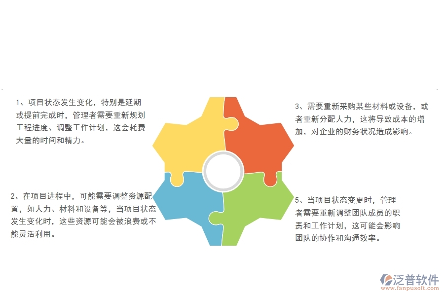 一、中小微園林工程企業(yè)管理者對(duì)項(xiàng)目狀態(tài)變更的苦惱
