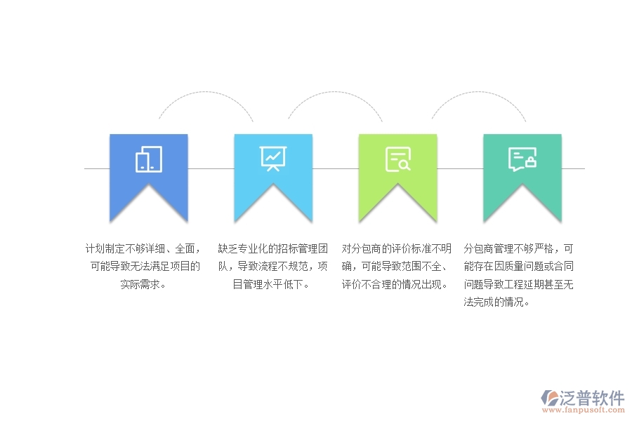 一、園林工程企業(yè)在分包招標采購計劃列表管理中存在的問題