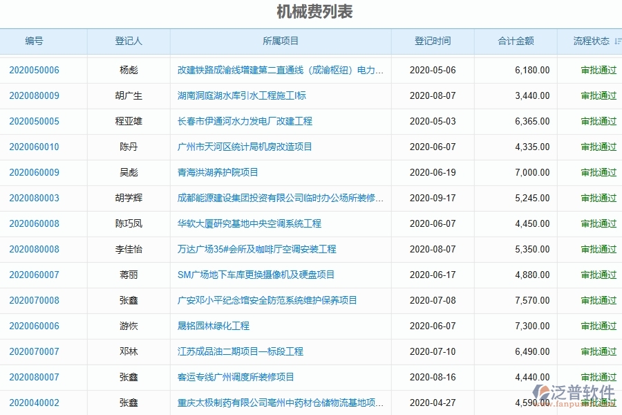 四、泛普軟件-弱電工程系統(tǒng)中機(jī)械費(fèi)登記管理的優(yōu)勢(shì)