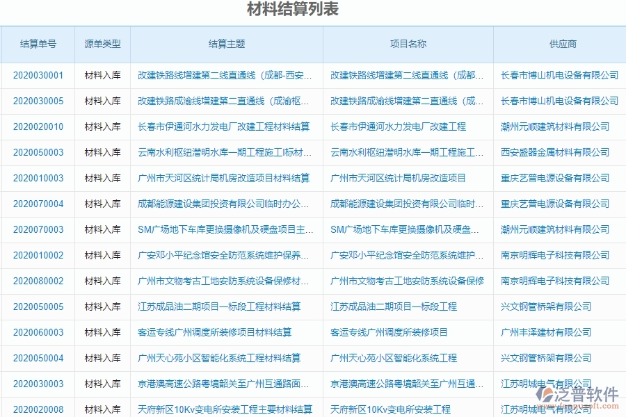 泛普軟件-市政工程管理系統(tǒng)中“材料結(jié)算”管理的競(jìng)爭(zhēng)優(yōu)勢(shì)