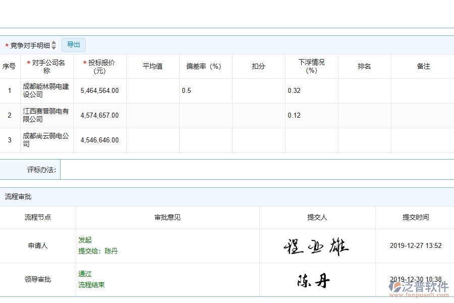泛普軟件-弱電工程企業(yè)管理系統(tǒng)中開標(biāo)登記的主要功能