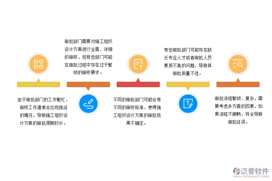 園林綠化工程施工組織設(shè)計(jì)方案審核管理中普遍存在的八大問(wèn)題