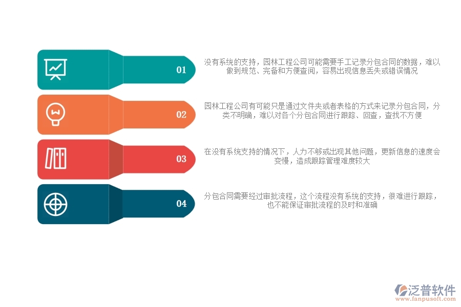 園林工程公司沒有使用系統(tǒng)時(shí)在分包合同列表方面遇到的問(wèn)題有哪些