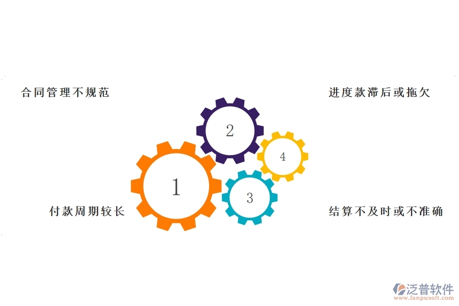 國內(nèi)80%的弱電企業(yè)在分包合同，進(jìn)度款，付款，結(jié)算占比中普遍存在的問題