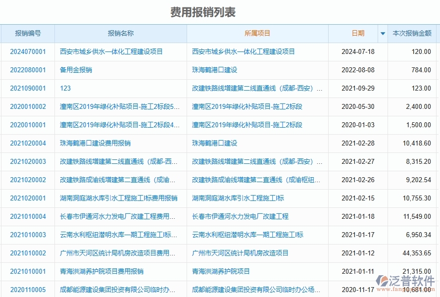 二、泛普軟件-園林工程管理系統(tǒng)如何解決企業(yè)管理遇到的核心難點(diǎn)