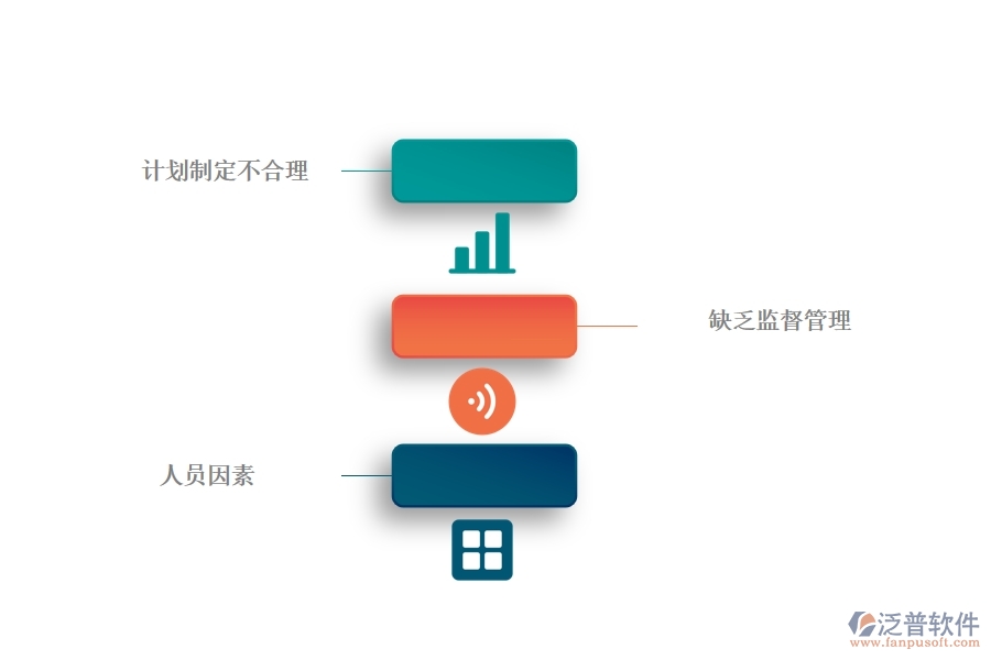 國(guó)內(nèi)80%的弱電企業(yè)在弱電產(chǎn)值進(jìn)度計(jì)劃列表中普遍存在的問題