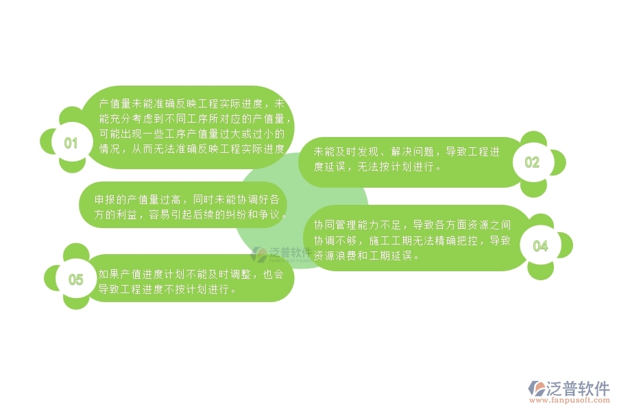 一、多數(shù)路橋工程企業(yè)在產(chǎn)值進度計劃中存在的問題