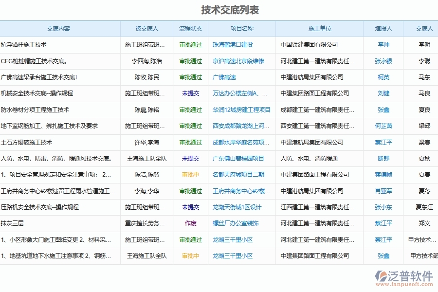 園林工程建筑安全交底管理軟件能為企業(yè)帶來什么價(jià)值