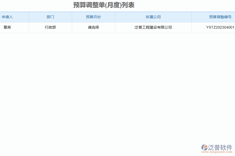 泛普軟件-路橋工程企業(yè)管理系統(tǒng)中預算調整單列表的價值
