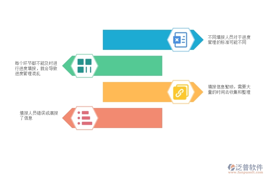 一、在弱電工程企業(yè)管理中進度填報方面存在的問題