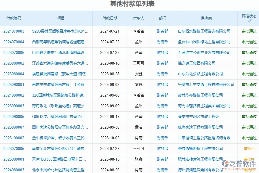 四、泛普軟件-路橋工程管理系統(tǒng)中付款報表管理的注意事項