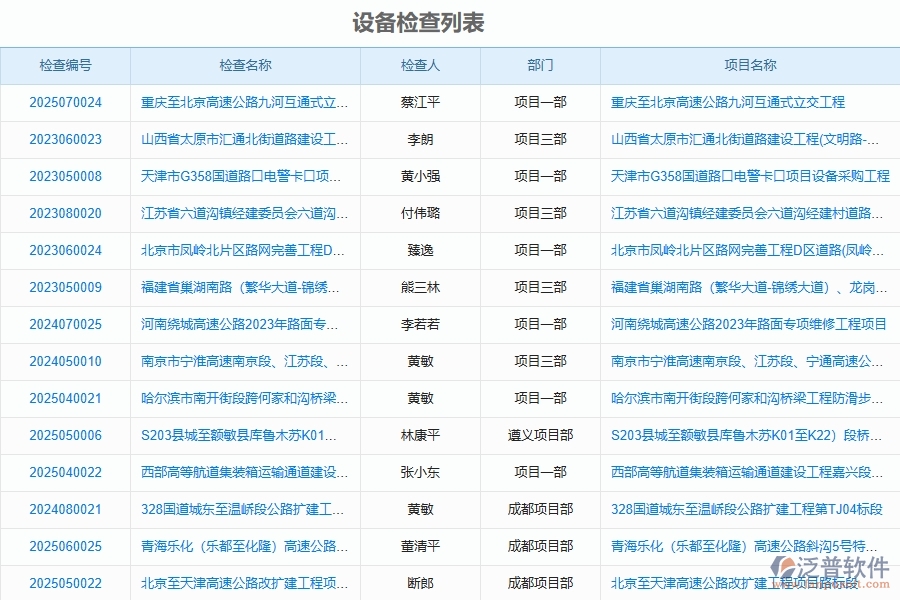 泛普軟件-路橋工程管理系統(tǒng)中設(shè)備檢查的競(jìng)爭(zhēng)優(yōu)勢(shì)