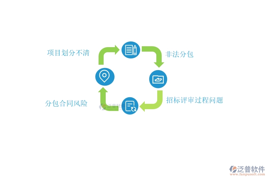 在路橋工程行業(yè)中分包招標采購計劃常見的問題