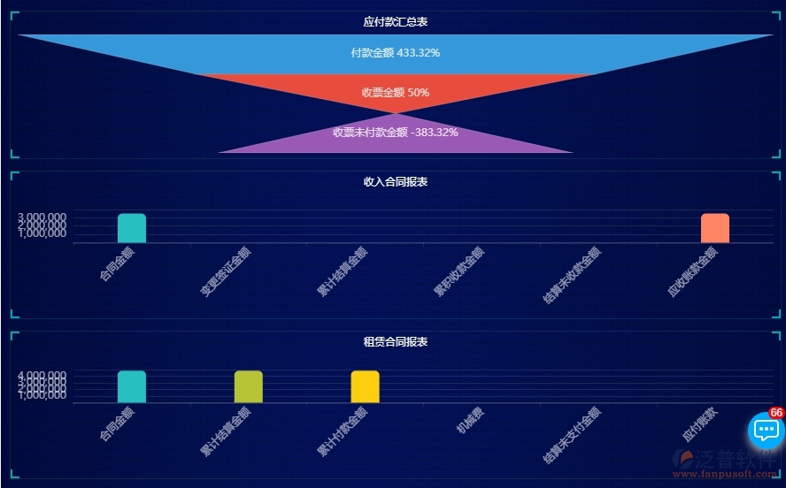 四、泛普軟件-園林工程系統(tǒng)中項目看板管理的注意事項