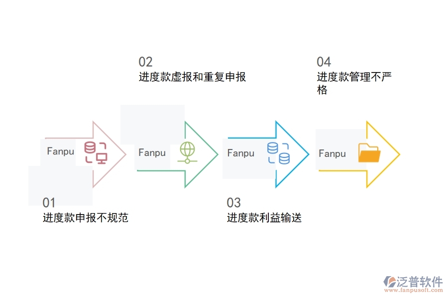 國內(nèi)80%的路橋工程行業(yè)在勞務(wù)進(jìn)度款申報(bào)列表中普遍存在的問題