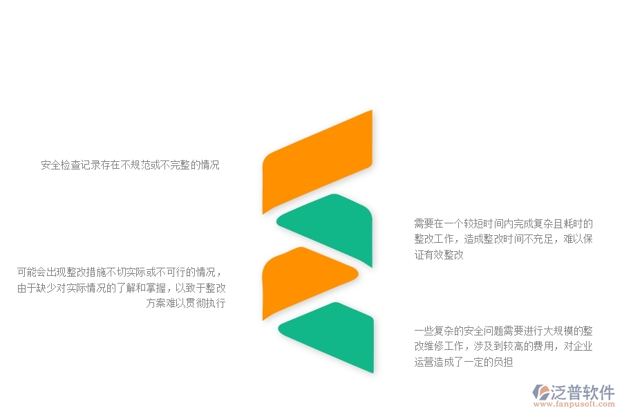 一些復(fù)雜的安全問(wèn)題需要進(jìn)行大規(guī)模的整改維修工作，涉及到較高的費(fèi)用，對(duì)企業(yè)運(yùn)營(yíng)造成了一定的負(fù)擔(dān)