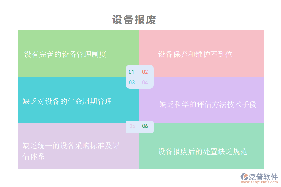 國內80%搞園林工程項目施工的公司在設備報廢管理中普遍存在的問題