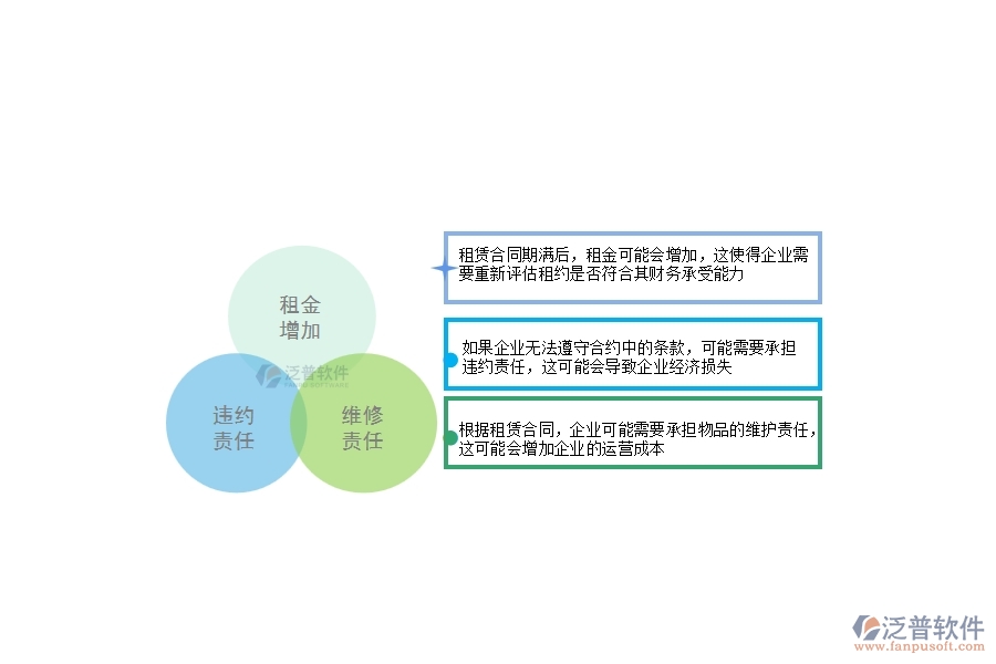一、幕墻工程企業(yè)在租賃合同上面臨的八大痛點(diǎn)