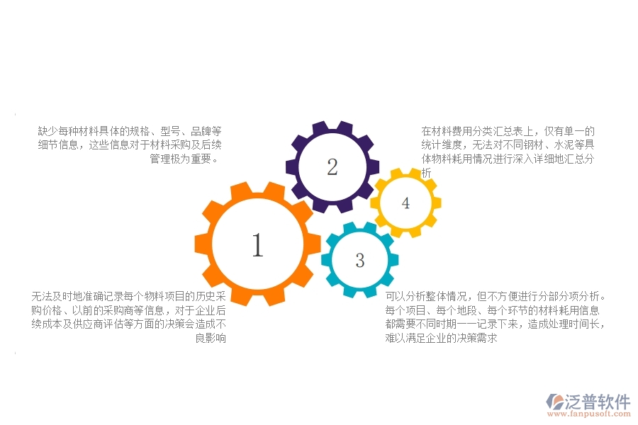 一、公路工程企業(yè)材料費(fèi)用分類匯總表的不足之處