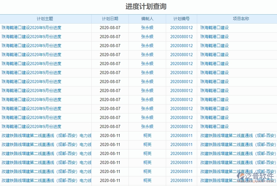 二、泛普軟件-弱電工程項目管理系統(tǒng)在進(jìn)度計劃查詢中的方案
