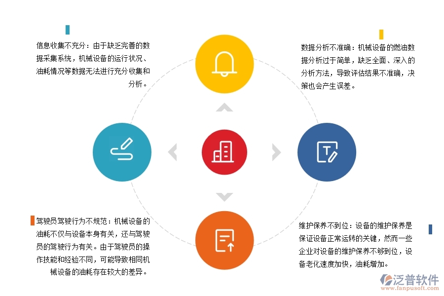路橋工程機械設(shè)備燃油管理不足之處