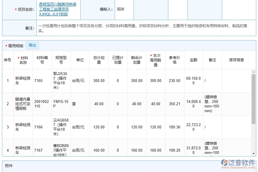 泛普軟件-路橋工程管理系統(tǒng)在材料需用量計(jì)劃管理中的應(yīng)用場(chǎng)景