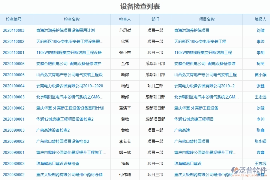 二、泛普軟件-弱電工程項(xiàng)目管理系統(tǒng)在設(shè)備管理中的方案