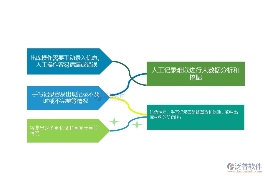 一、在幕墻工程企業(yè)材料出庫管理存在的缺陷有哪些