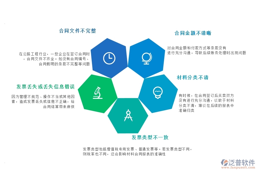 一、國(guó)內(nèi)80%的公路工程行業(yè)在材料合同報(bào)表中普遍存在的問(wèn)題